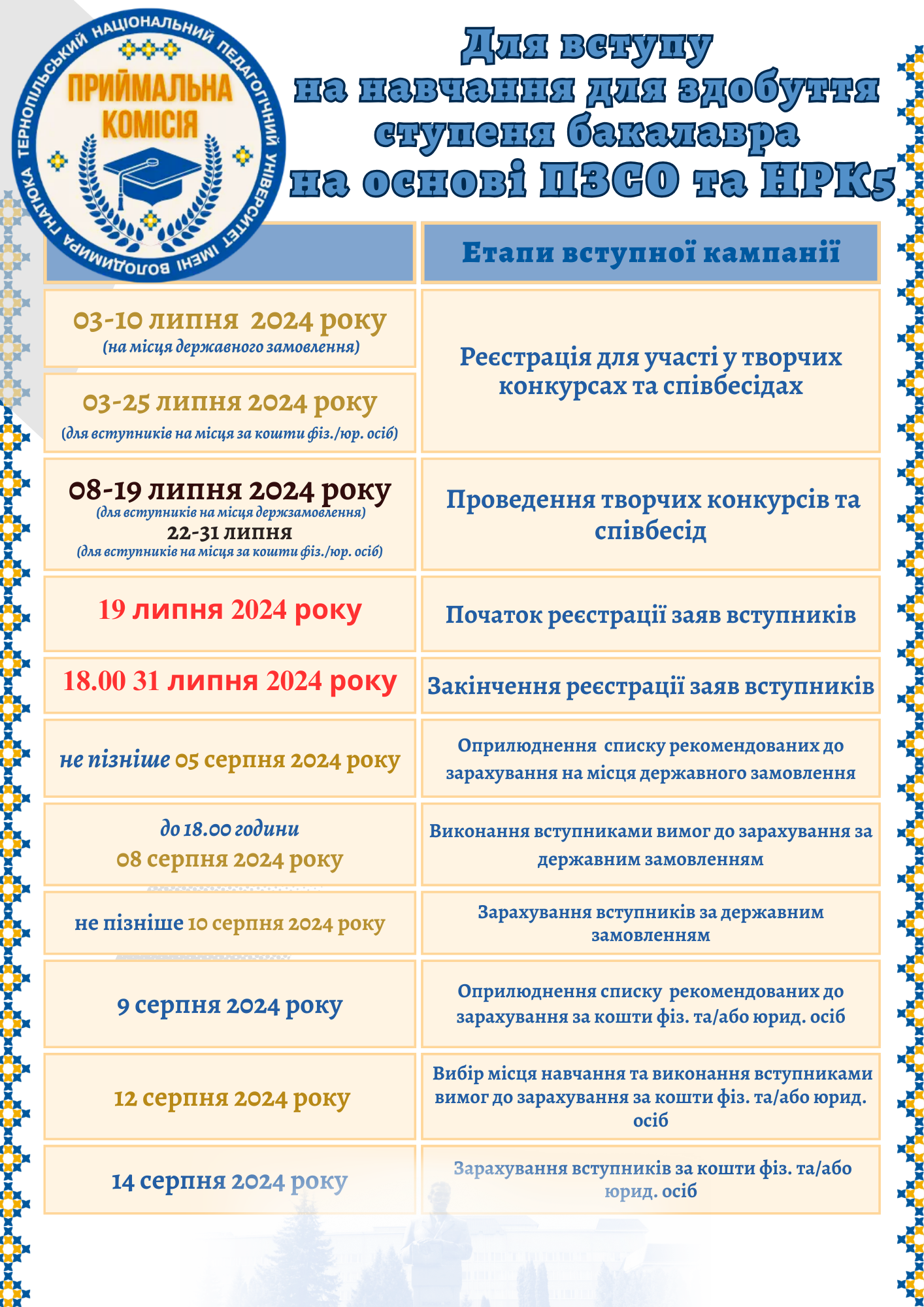 На замітку бакалавру На замітку бакалавру
